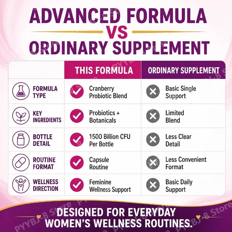 Women Vaginal Health Capsules 60 Count with Multivitamin,Probiotic Blend — Support Urinary System Wellness & Balanced Microbiota