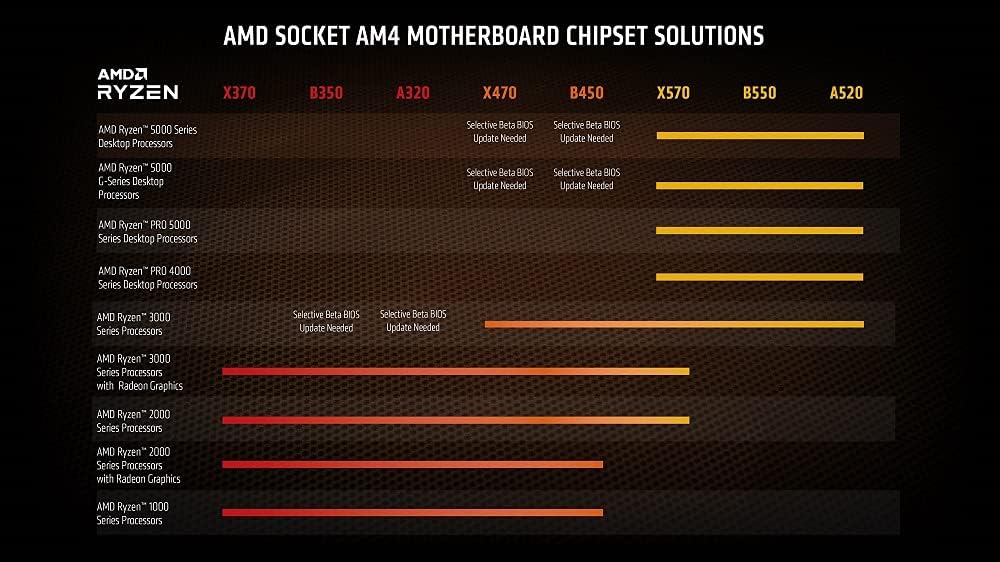 AMD Ryzen 7 5700G 8-core, 16-Thread Processor with Wraith Stealth Cooler, up to 4.6GHz